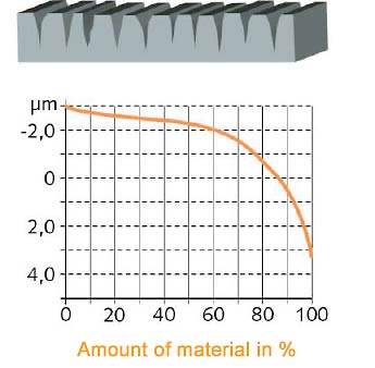 Camshaft - Pulse finishing