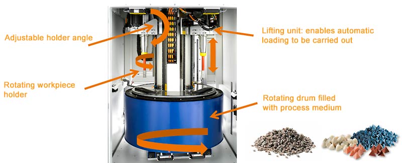 Otec Pulse Finishing Machine